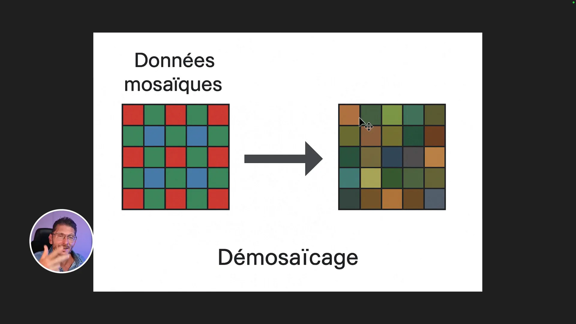 Schéma expliquant le passage des données mosaïques au dématriçage RVB.