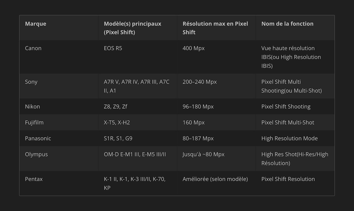 Liste des boîtiers compatibles Pixel Shift