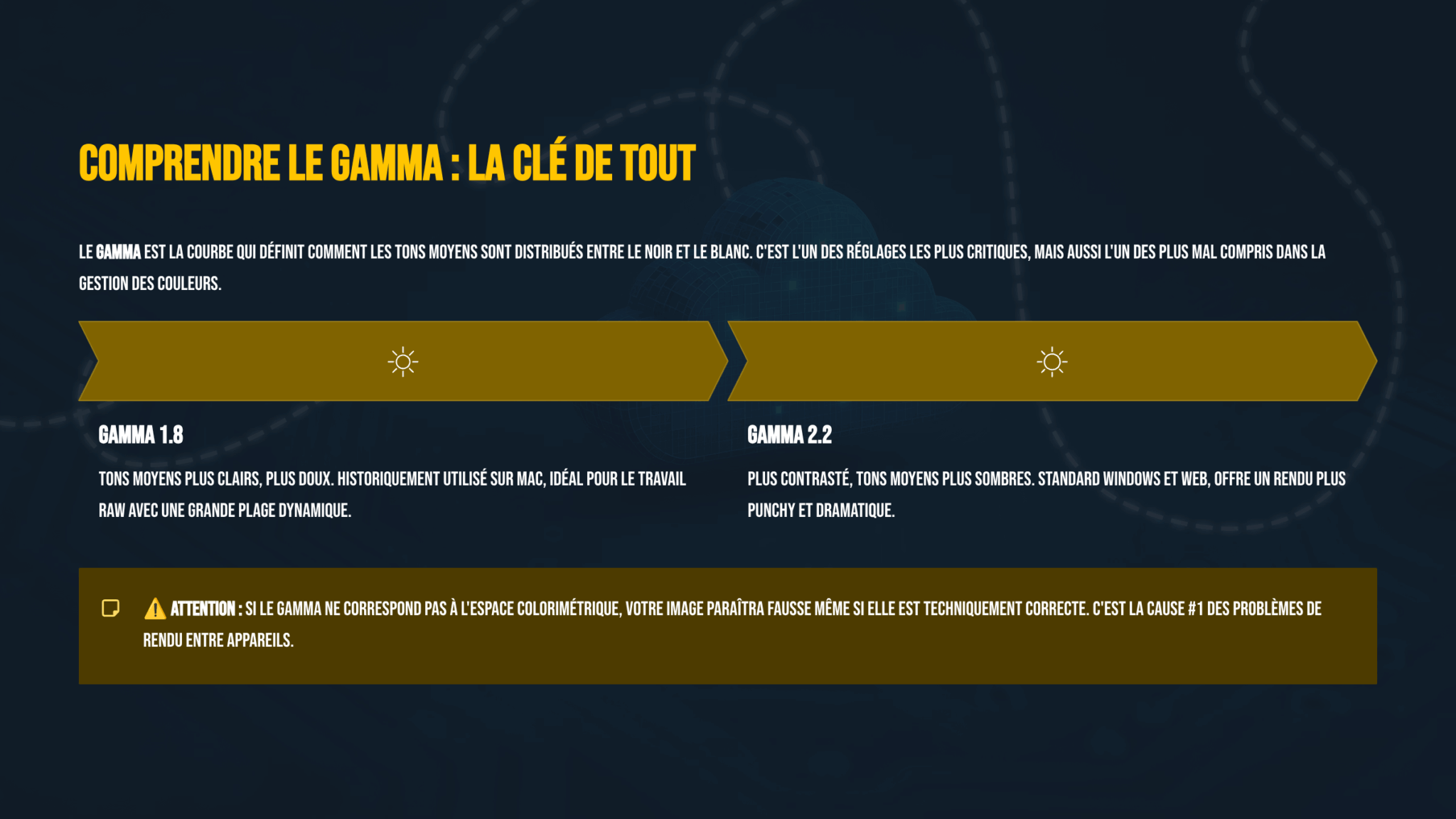Infographie expliquant le gamma 1.8 et 2.2 et leur influence sur les tons moyens